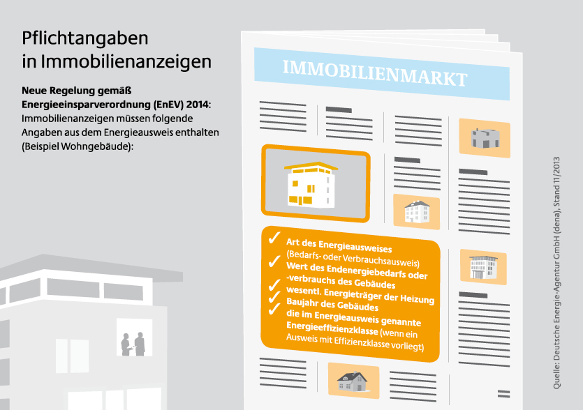 Immobilienanzeigen müssen ab 1. Mai 2014 Informationen...