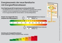 Der Energieausweis. Bild: dena