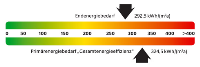 Farblabel des bedarfsbasierten Energieausweises. Quelle: dena/BMVBS