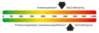 Farblabel des bedarfsbasierten Energieausweises. Quelle:.......