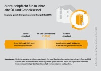 Mit der EnEV 2014 besteht eine Austauschpflicht für 30 Jahre alte Öl- und Gasheizkessel. Bild: dena