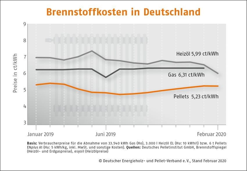 Bild: DEPI