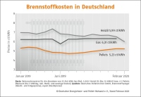 Bild: DEPI