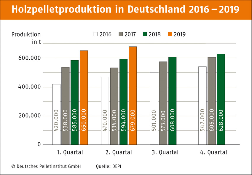 Bild: DEPI