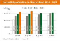 Bild: DEPI