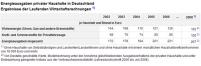 Die Energieausgaben privater Haushalte in Deutschland.......