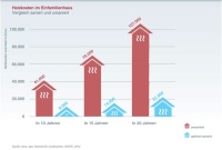 Grafik: DG Haustechnik 
