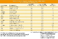 Systeme, die zur Erfüllung der Vorgaben von 240 g CO2/kWh Wärme Erneuerbare Energien EE benötigen. Quelle: DGS