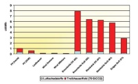 Grafik: Externe Kosten der Stromerzeugung für verschiedene.......