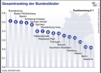 Die Gewinner des ersten Bundesländerpreises für Erneuerbare.......
