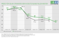 Bild: Solar Promotion