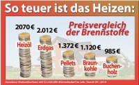 Grafik: EFA e.V.