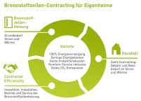 Bild: Efficiencity