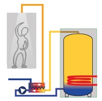 SpeedPower-Frischwassersystem mit 'BackFlowTechnik'- angeschlossen an einem beliebigen Wärmespeicher.