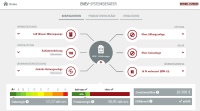 Der EnEV-Systemberater von Stiebel Eltron zeigt nicht nur die Auswirkungen unterschiedlicher Maßnahmen auf ein Mustergebäude in Sachen Energieausweisklassifizierung, EnEV- und EEWärmeG-Erfüllung, End- und Primärenergiebedarf sowie Investitionsmehrbedarf gegenüber dem Referenzgebäude – neuerdings wird auch die mit der gewählten Ausstattung mögliche KfW-Stufe angezeigt, im Beispiel oben „KfW55“.   <br />Bild: Stiebel Eltron