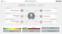 Der EnEV-Systemberater von Stiebel Eltron zeigt nicht.......