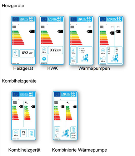 Beispiele für Effizienzlabels aus verschiedenen Produktkategorien...