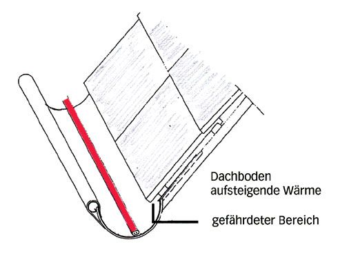 Elektrische Dachrinnenheizung - vorbeugen ist besser...