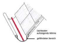 Elektrische Dachrinnenheizung - vorbeugen ist besser.......