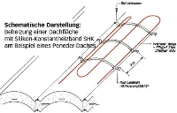Heizmatten und Heizbänder zur Dachflächenheizung - der nächste Winter kommt bestimmt.