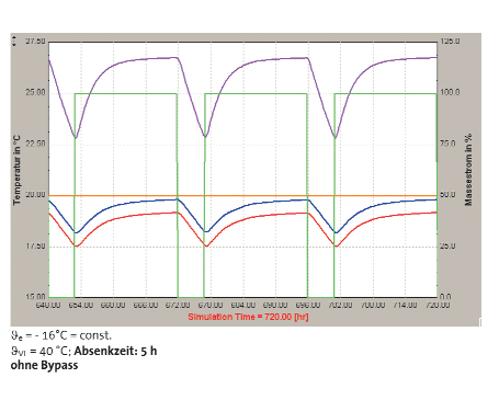 Abb.1 - Ventil eines herkömmlichen Systems ohne Bypass...