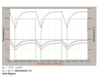 Abb.1 - Ventil eines herk&ouml;mmlichen Systems ohne Bypass.