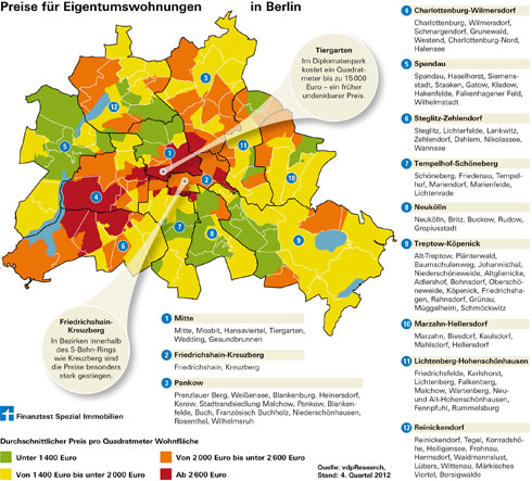 Preise für Eigentumswohnungen in Berlin. Bild: Stiftung...