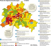 Preise für Eigentumswohnungen in Berlin. Bild: Stiftung Warentest