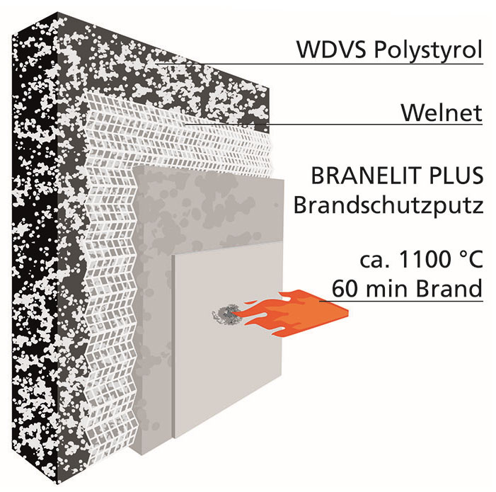 In Branduntersuchungen wurde der Brandschutzputz BRANELIT®...