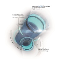 POLO-KAL XS mit der neuen funTEC Technologie