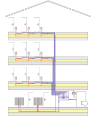 BILD 1 Schematische Darstellung des Reihenhauses ohne Verteilerkästen in den Etagen.