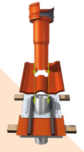 Das Steildach: Die Neuentwicklung der gebaVent-Dachhaube...