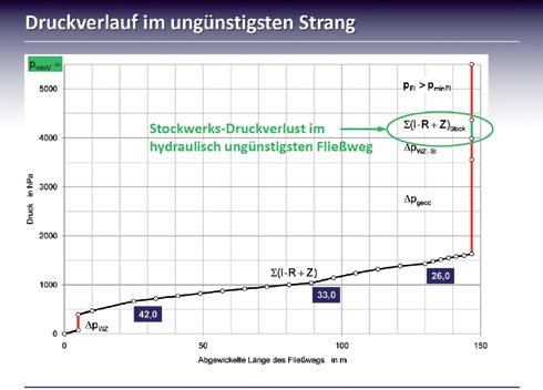 Der Zetawert ist mit einem Anteil von ca. 10% nur einer...