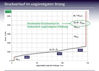 Der Zetawert ist mit einem Anteil von ca. 10% nur einer von vielen Faktoren, die<br />einen Druckverlust in einer Trinkwasserinstallation verursachen.