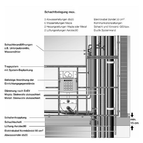 Der durchgängige Schall- und Brandschutz macht Geberit...