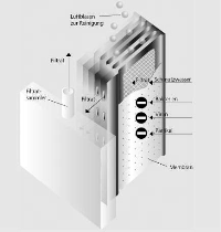 Abbildung 6: Filtrationsprinzip der eingesetzten Membranmodule.