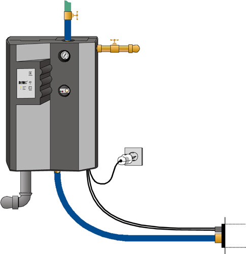 Die Regenmanager® RME und RMC von GEP bestechen durch...