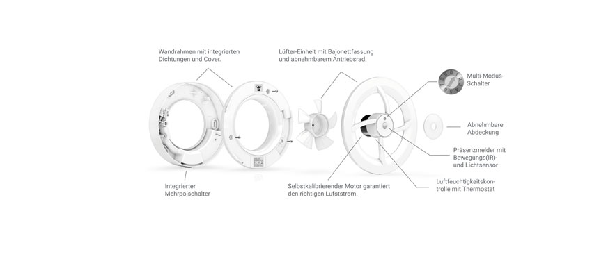 Explosionsansicht des neuen Abluftsystems SmartFan...