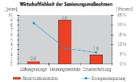 Die Daten der Wirtschaftlichkeitsprüfungen.