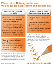 Fördergelder für die energetische Sanierung des Eigenheims. Was es bei der Beantragung zu beachten gilt: Alle Tipps auf einen Blick. Grafik: VdZ 