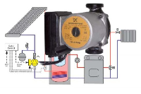 Die Grundfos SOLAR PM 15-80 ist die ideale Umwälzpumpe für geregelte thermische Solaranlagen.