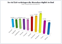 So viel Zeit verbringen Menschen täglich im Bad. Grafik: Hansgrohe