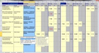 Im Arbeitsblatt Wochenplan werden die Einsätze der Mitarbeiter geplant. Hier werden die anstehenden Aufträge erfasst, der jeweilige Mitarbeiter aus einem Listenfeld ausgewählt, der Starttermin gesetzt und die Planzeit vorgegeben.
