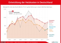 Bild: www.heizspiegel.de