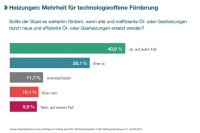 Bild: IWO