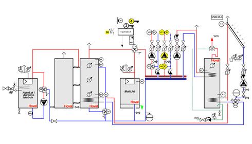Hoval Systemtechnik Schema mit Heizungsregler TopTronic®...