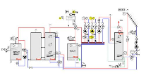Hoval Systemtechnik Schema mit Heizungsregler TopTronic® T, Stückholzheizkessel AgroLyt/ Agrolino, Pufferspeicher, Wassererwärmer, Sonnenkollektoren und 2 Regelkreise für die Raumheizung