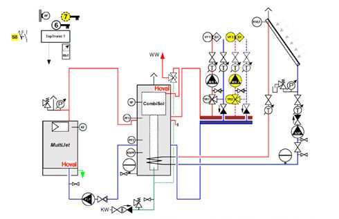 Hoval Systemtechnik Schema mit Heizungsregler: Öl-...
