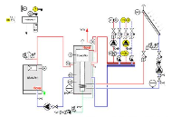 Hoval Systemtechnik Schema mit Heizungsregler: Öl- Kondensationsheizkessel MultiJet, Wassererwärmer/ Pufferspeicher Combisol, Sonnenkollektoren und 2 Regelkreise für die Raumheizung
