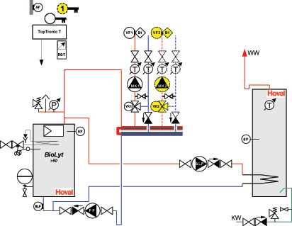 Anwendungsbeispiel für die hydraulische Einbindung